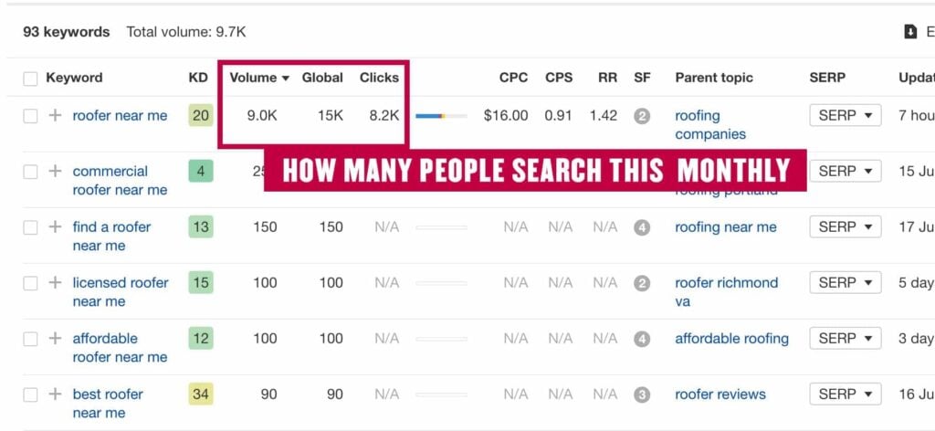 Ahrefs for Roofers - Keywords, Number of Searches, Difficulty