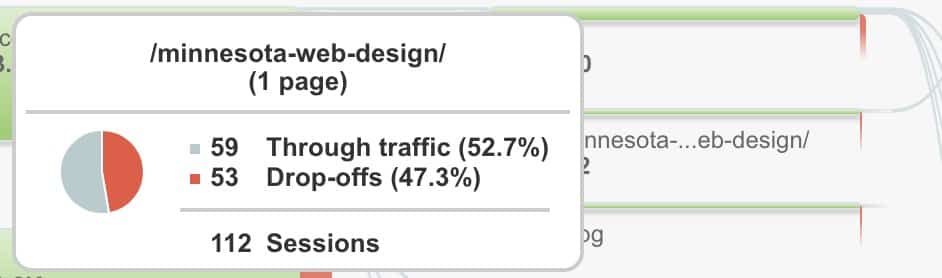 Drop offs in Google Analytics