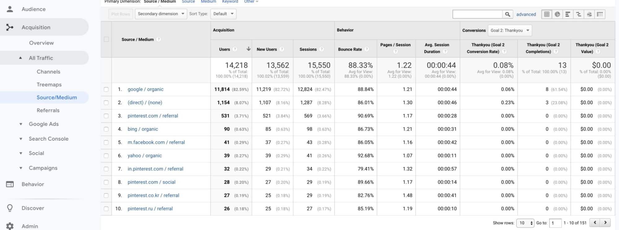 Analytics basics – finding out where your website traffic is coming from