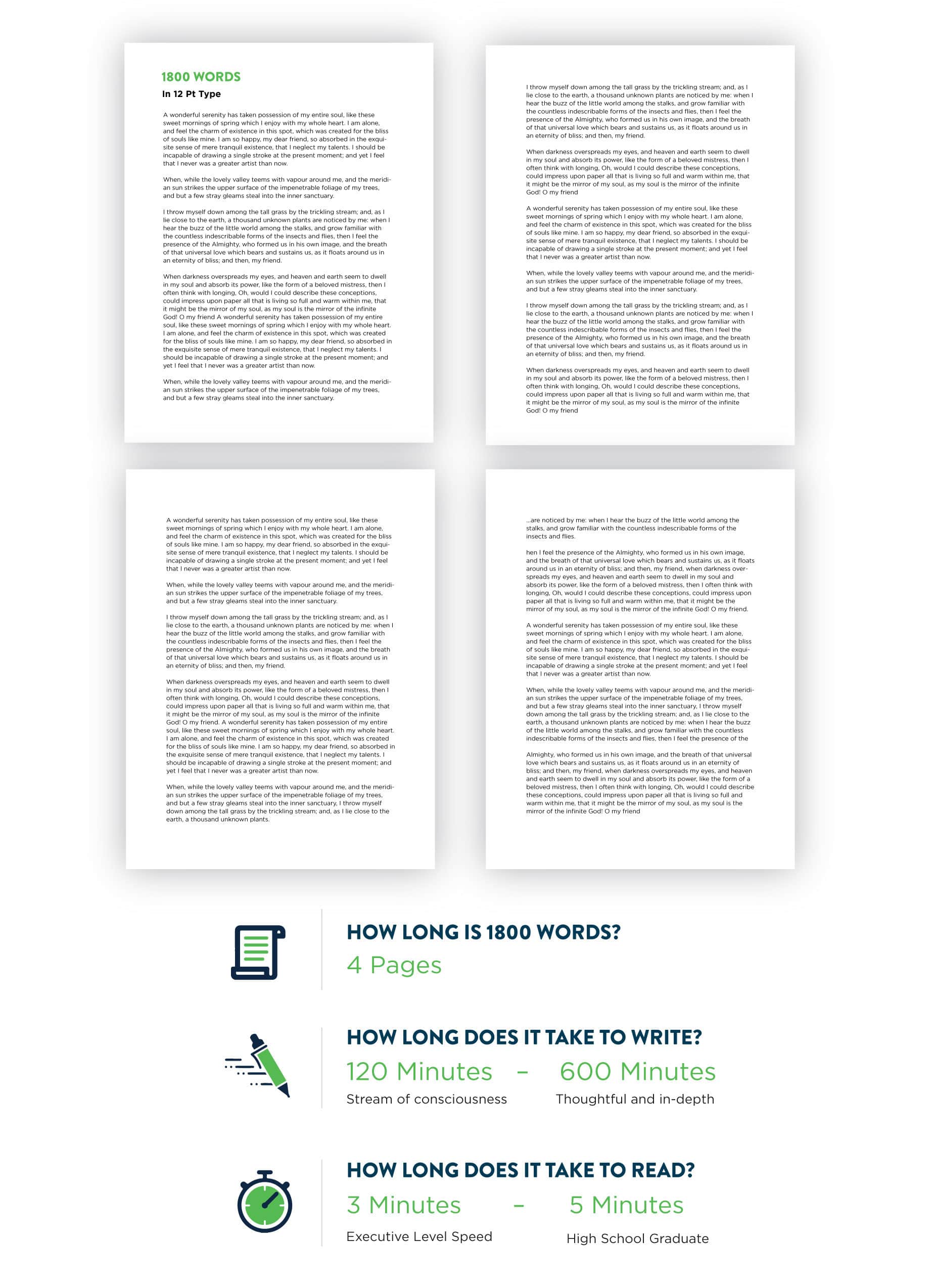 How Long is 1800 Words / What does it look like visually - how long does 1800 words take to read. How long does 1800 words take to write?
