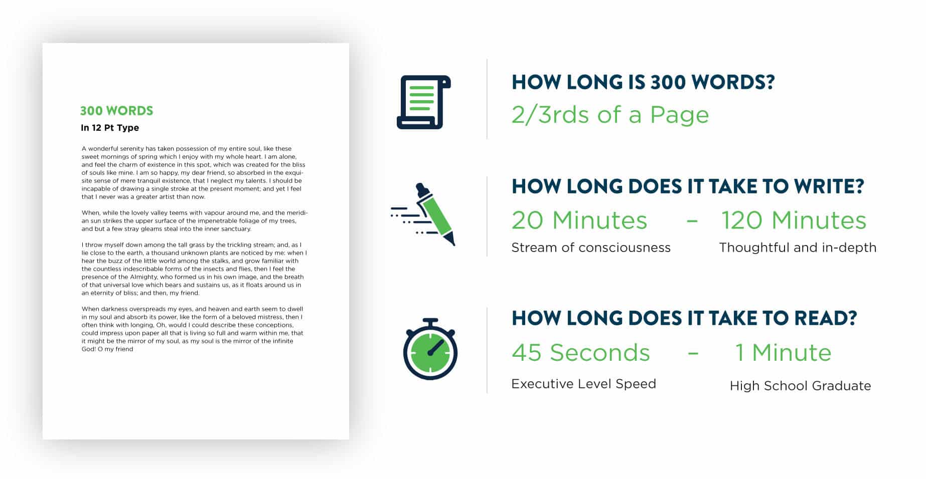 How long is 300 Words Visually + How long does it take to read and write