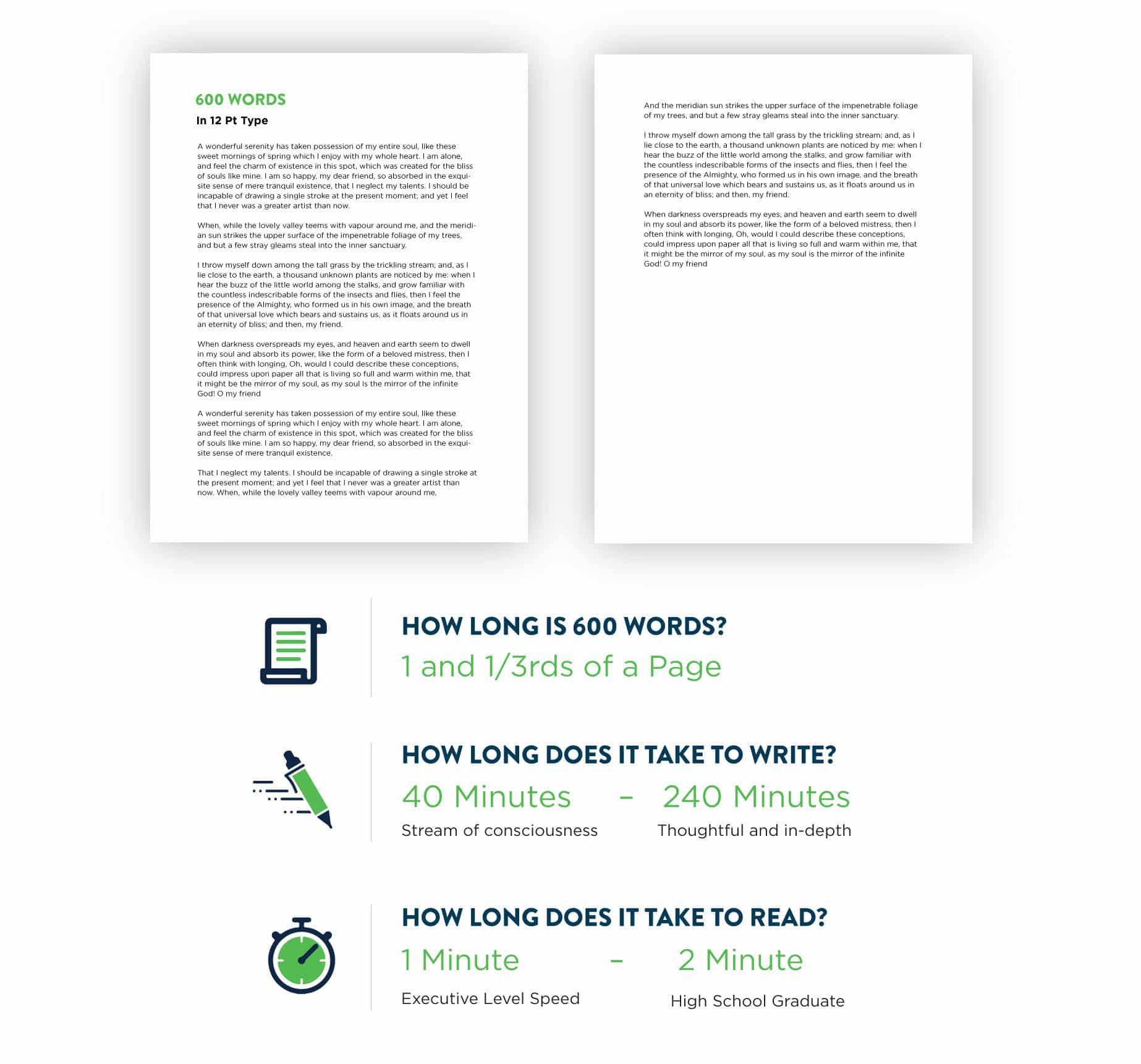 How long is 600 Words to Read and Write - and what does it looks like / how many pages is it?