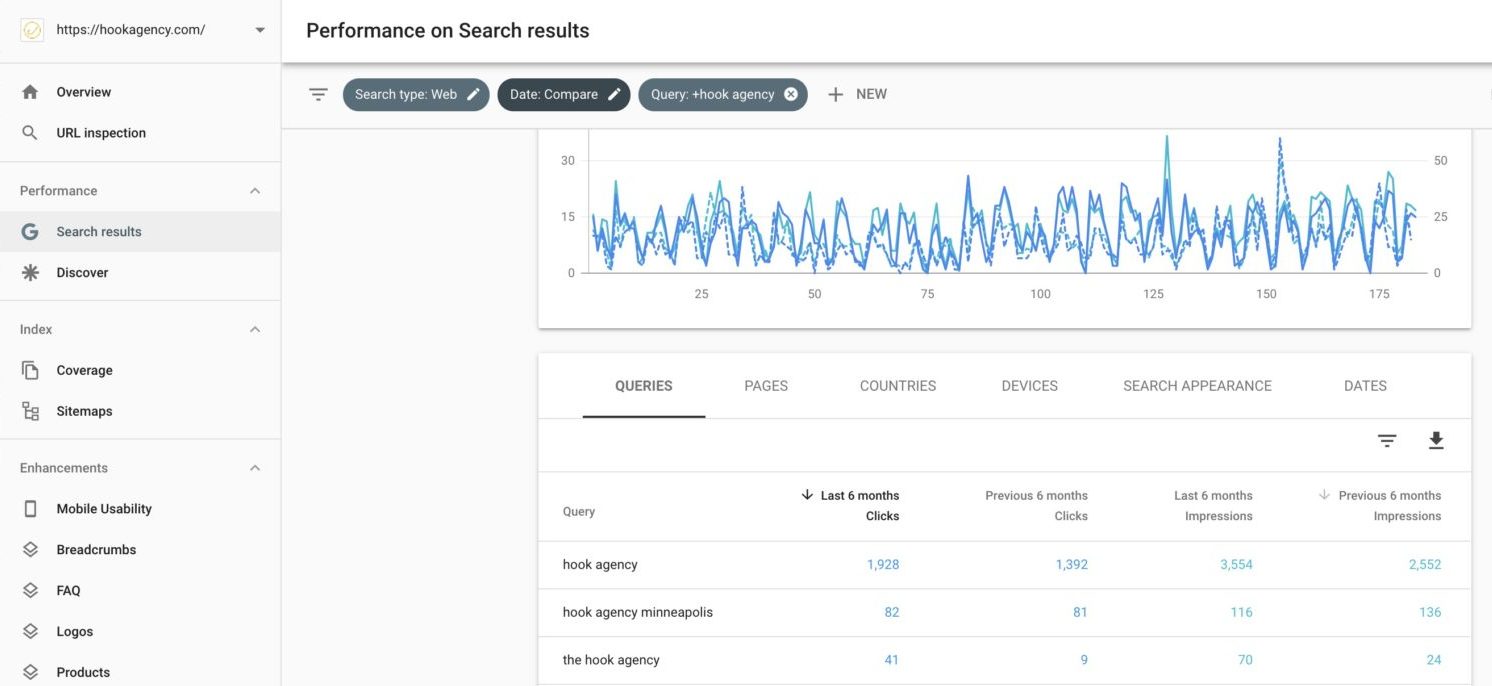 How to measure brand awareness