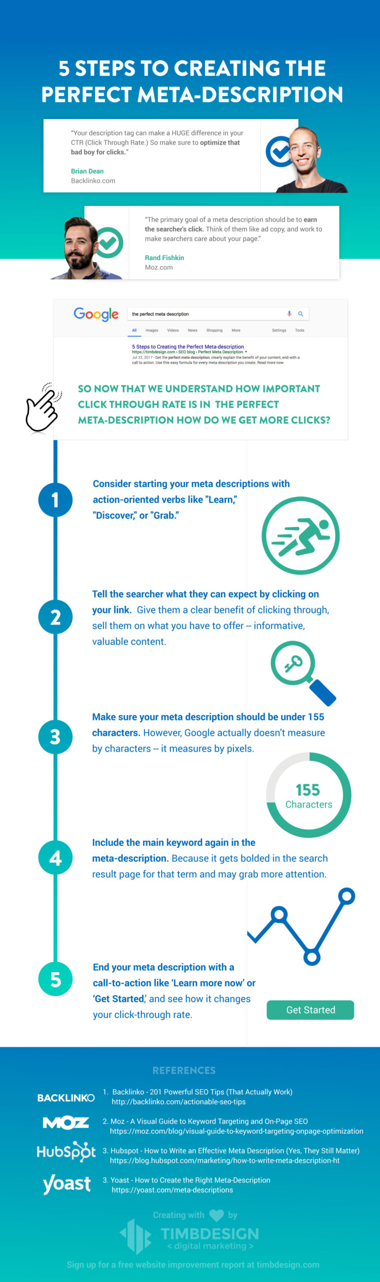 Infographic about meta descriptions