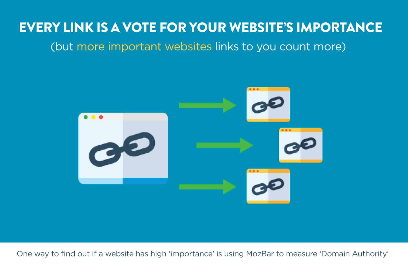 Links Matter in SEO Infographic