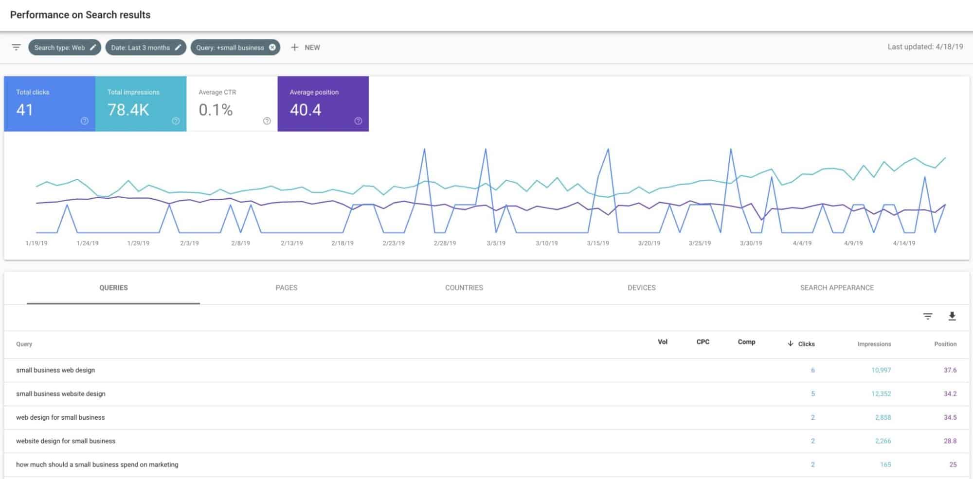 Using search console to cross-reference analytics