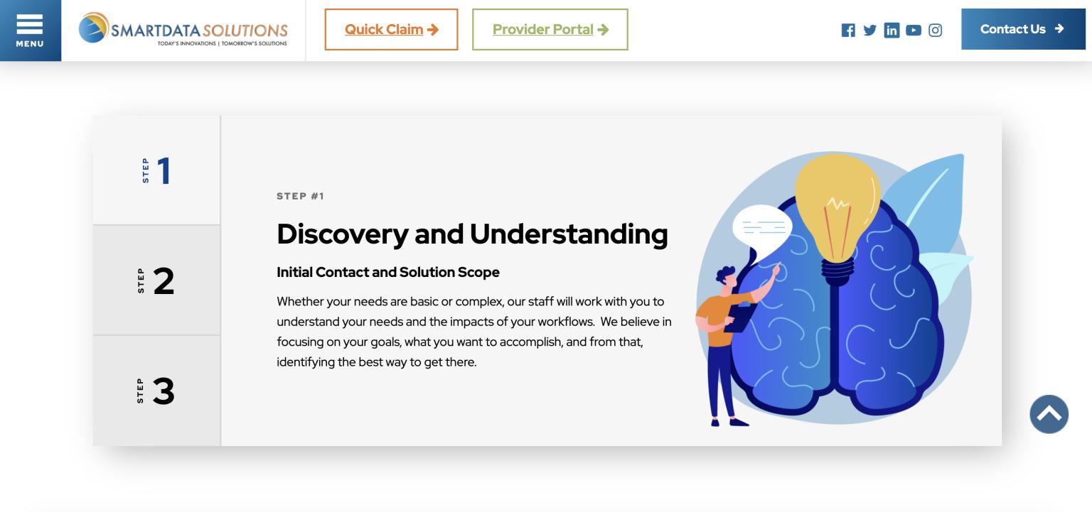 Conversions and Lead Generation Website Design examples