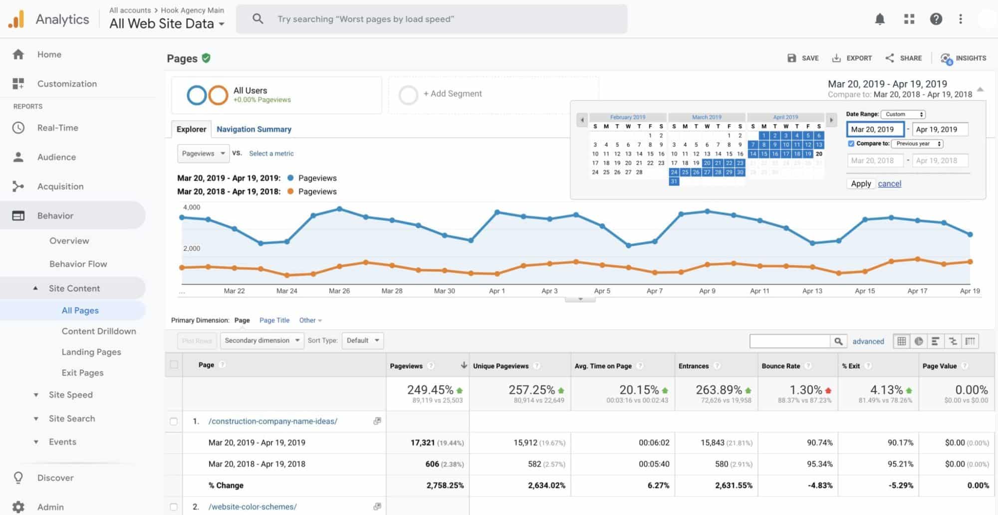 Where are people going on my website - easiest first, Google analytics basics