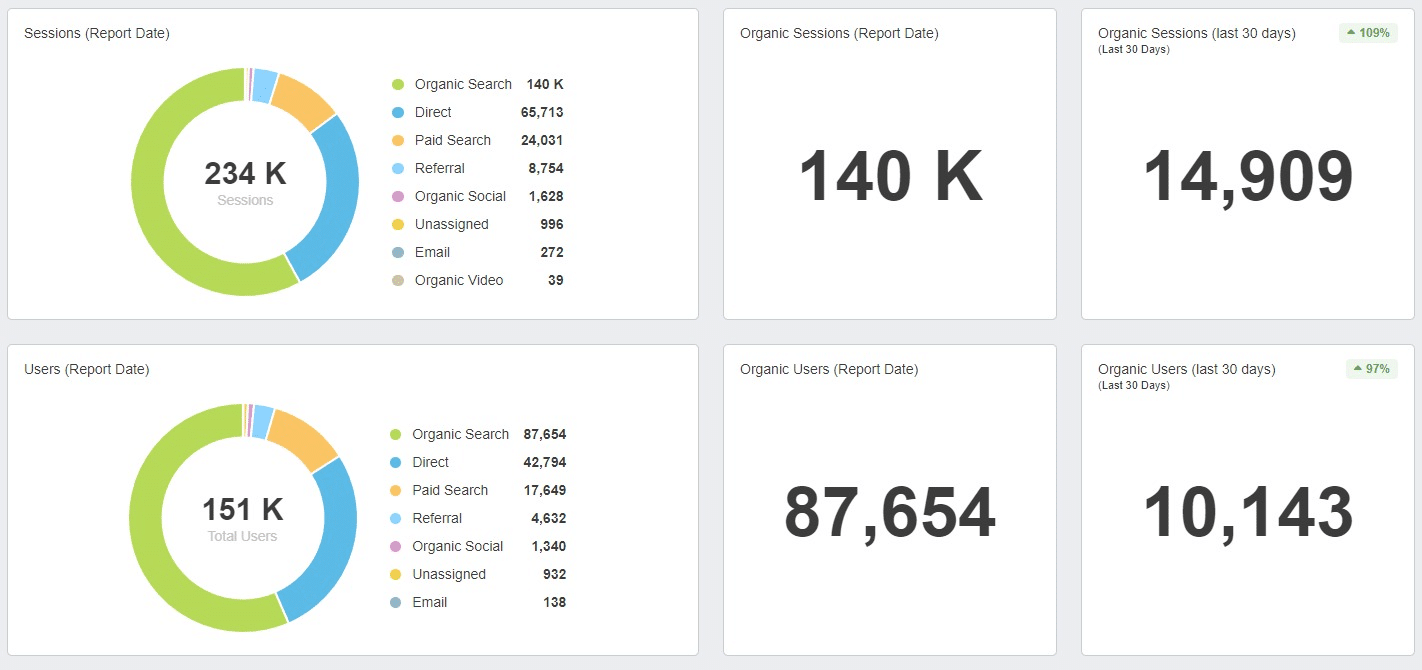 Analytics for home services marketing