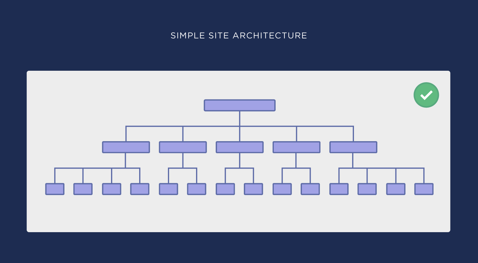 flat url structure