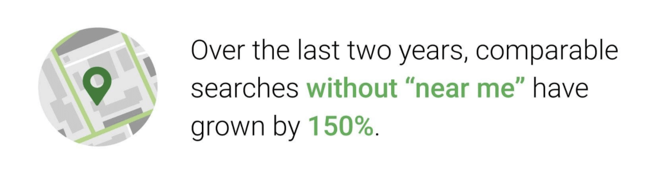 Near me searches - grown 150 percent, local marketing SEO