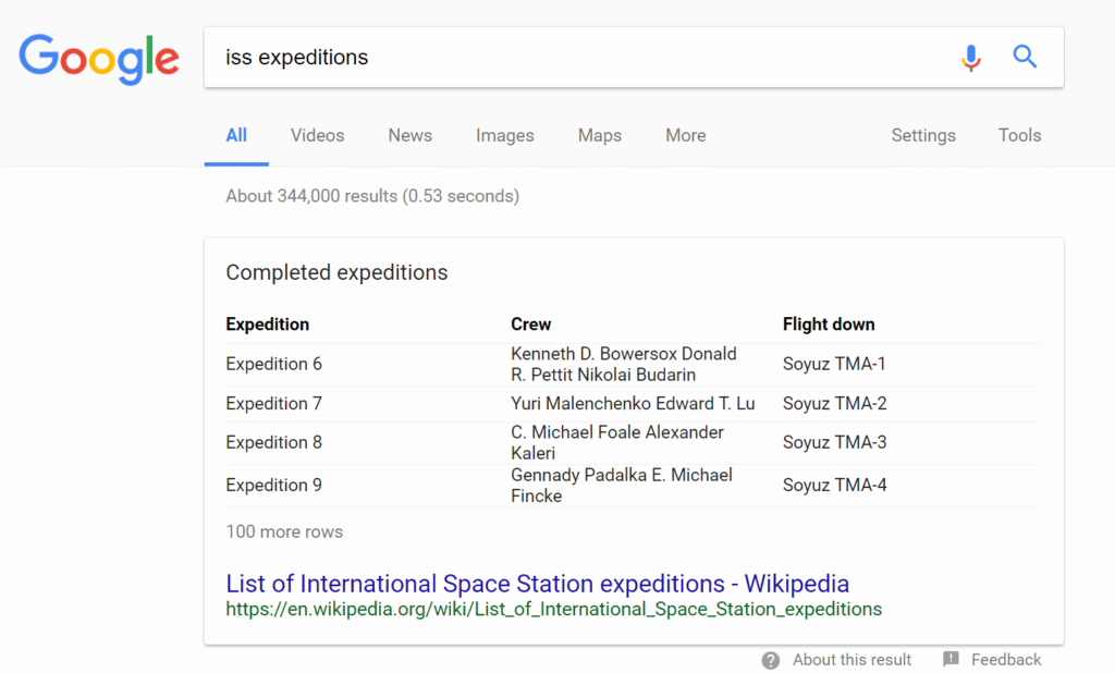 Google search for "iss expeditions" shows a Featured Snippet table of missions, crew, return flights, and a Wikipedia link.